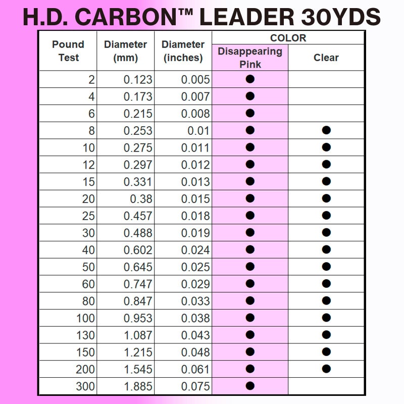 DUEL Yo-Zuri H.D. Carbon Fluorocarbon Leader Line, Clear, 15-Pound/30-Yard - Image 4